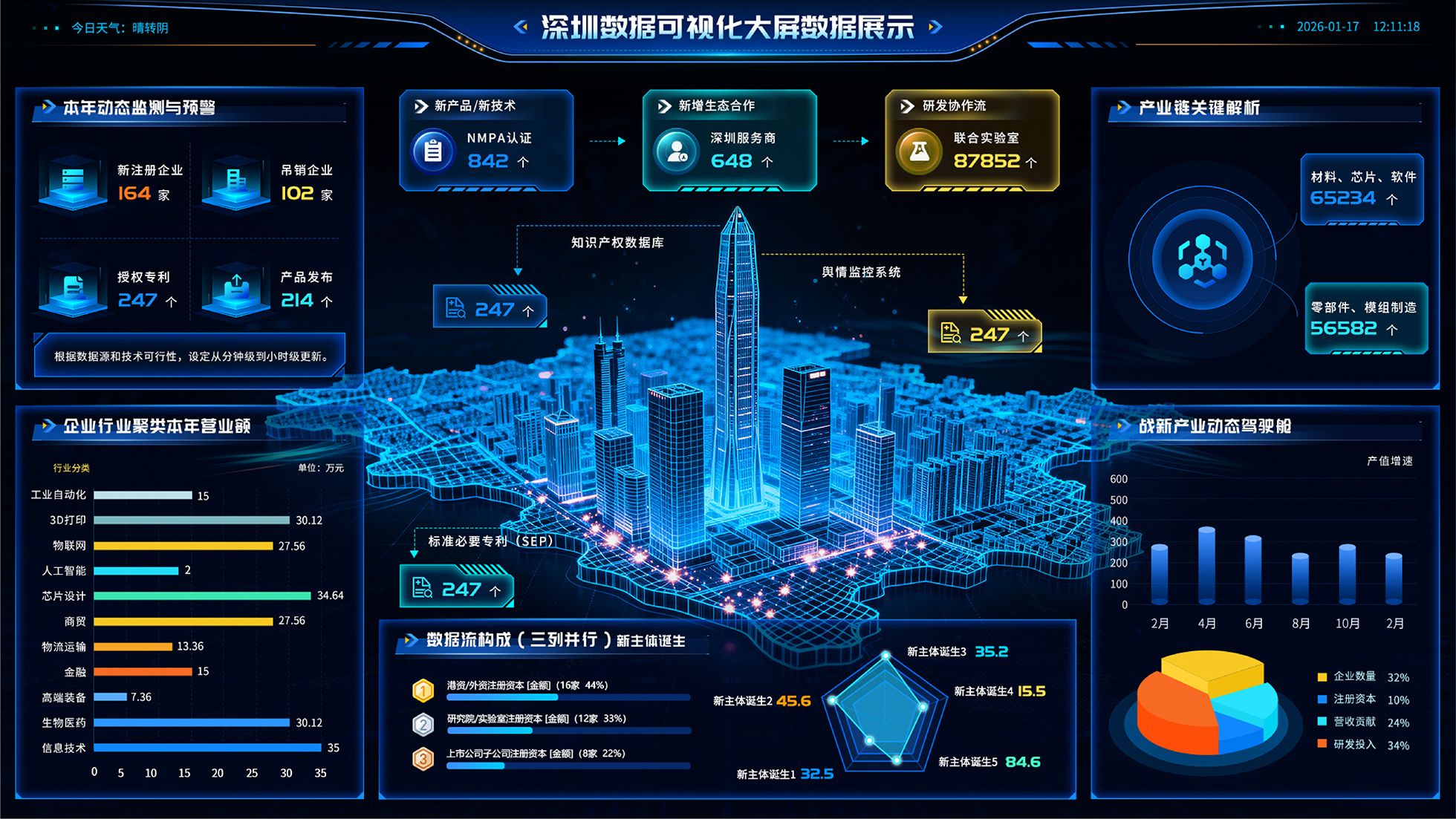 板块2图片