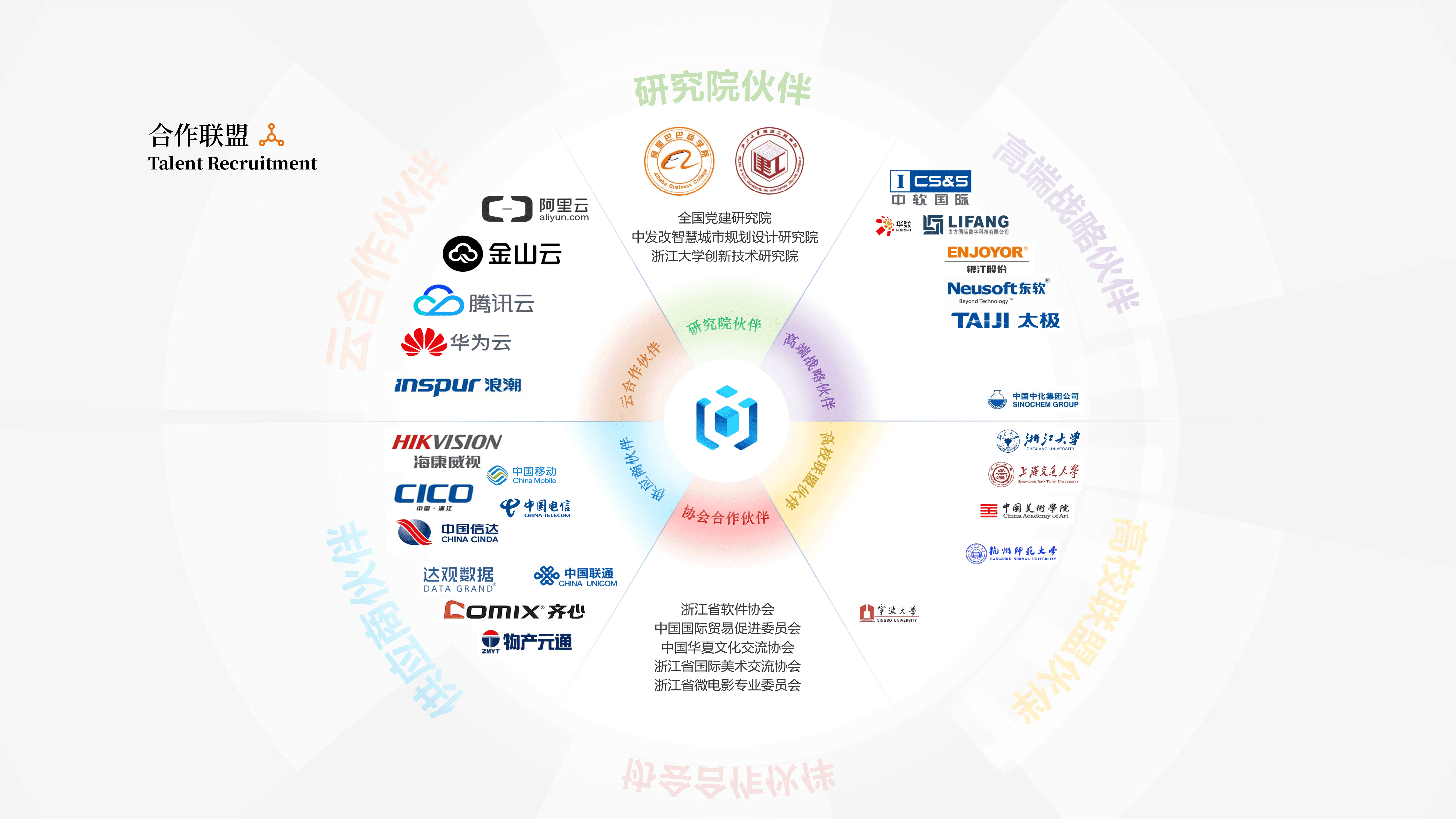 合作联盟